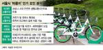서울시 공공자전거 이용 올해 1억건 전망